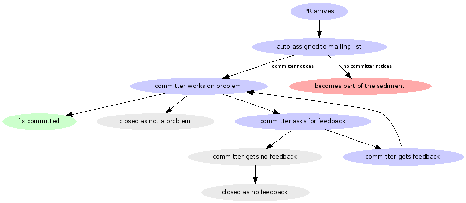Current Workflow