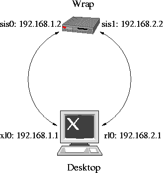 http://people.freebsd.org/~piso/wrap-exp/wrap-exp.png