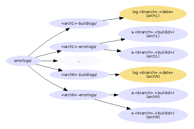 archs_layout.png