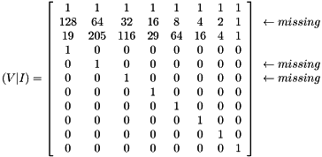 \[ (V|I) = \left[ \begin{array}{cccccccc} 1 & 1 & 1 & 1 & 1 & 1 & 1 & 1 \\ 128 & 64 & 32 & 16 & 8 & 4 & 2 & 1 \\ 19 & 205 & 116 & 29 & 64 & 16 & 4 & 1 \\ 1 & 0 & 0 & 0 & 0 & 0 & 0 & 0 \\ 0 & 1 & 0 & 0 & 0 & 0 & 0 & 0 \\ 0 & 0 & 1 & 0 & 0 & 0 & 0 & 0 \\ 0 & 0 & 0 & 1 & 0 & 0 & 0 & 0 \\ 0 & 0 & 0 & 0 & 1 & 0 & 0 & 0 \\ 0 & 0 & 0 & 0 & 0 & 1 & 0 & 0 \\ 0 & 0 & 0 & 0 & 0 & 0 & 1 & 0 \\ 0 & 0 & 0 & 0 & 0 & 0 & 0 & 1 \end{array}\right] \begin{array}{l} \\ \leftarrow missing \\ \\ \\ \leftarrow missing \\ \leftarrow missing \\ \\ \\ \\ \\ \\ \end{array} \]