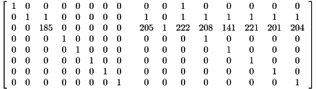 \[ \left[ \begin{array}{ccccccccccccccccc} 1 & 0 & 0 & 0 & 0 & 0 & 0 & 0 & & 0 & 0 & 1 & 0 & 0 & 0 & 0 & 0 \\ 0 & 1 & 1 & 0 & 0 & 0 & 0 & 0 & & 1 & 0 & 1 & 1 & 1 & 1 & 1 & 1 \\ 0 & 0 & 185 & 0 & 0 & 0 & 0 & 0 & & 205 & 1 & 222 & 208 & 141 & 221 & 201 & 204 \\ 0 & 0 & 0 & 1 & 0 & 0 & 0 & 0 & & 0 & 0 & 0 & 1 & 0 & 0 & 0 & 0 \\ 0 & 0 & 0 & 0 & 1 & 0 & 0 & 0 & & 0 & 0 & 0 & 0 & 1 & 0 & 0 & 0 \\ 0 & 0 & 0 & 0 & 0 & 1 & 0 & 0 & & 0 & 0 & 0 & 0 & 0 & 1 & 0 & 0 \\ 0 & 0 & 0 & 0 & 0 & 0 & 1 & 0 & & 0 & 0 & 0 & 0 & 0 & 0 & 1 & 0 \\ 0 & 0 & 0 & 0 & 0 & 0 & 0 & 1 & & 0 & 0 & 0 & 0 & 0 & 0 & 0 & 1 \end{array}\right] \]