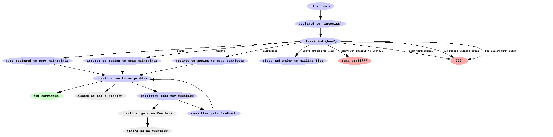Proposed Workflow