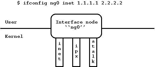 Figure 3: Interface node type
