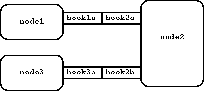 Figure 6: Sample node configuration