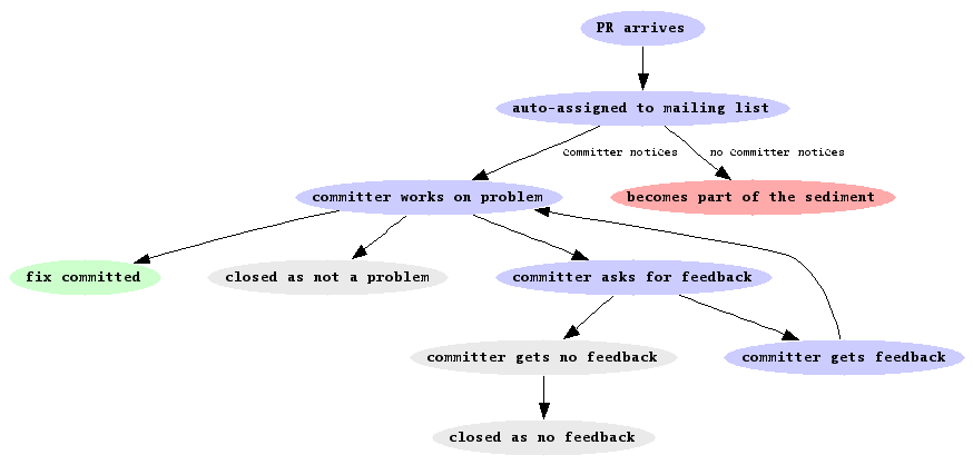 Current Workflow